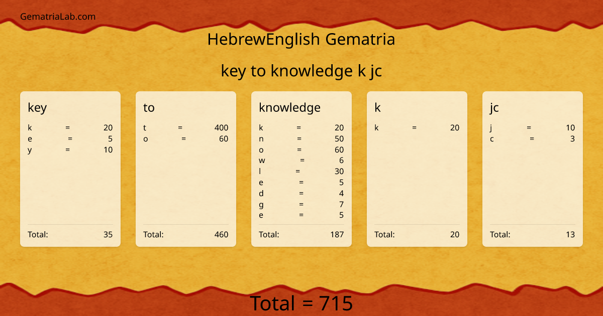 key to knowledge k jc in hebrewEnglish Gematria